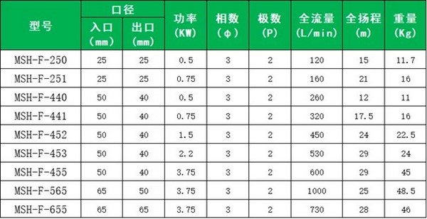 Máy bơm từ tính chống axit và kiềm MEIBAO