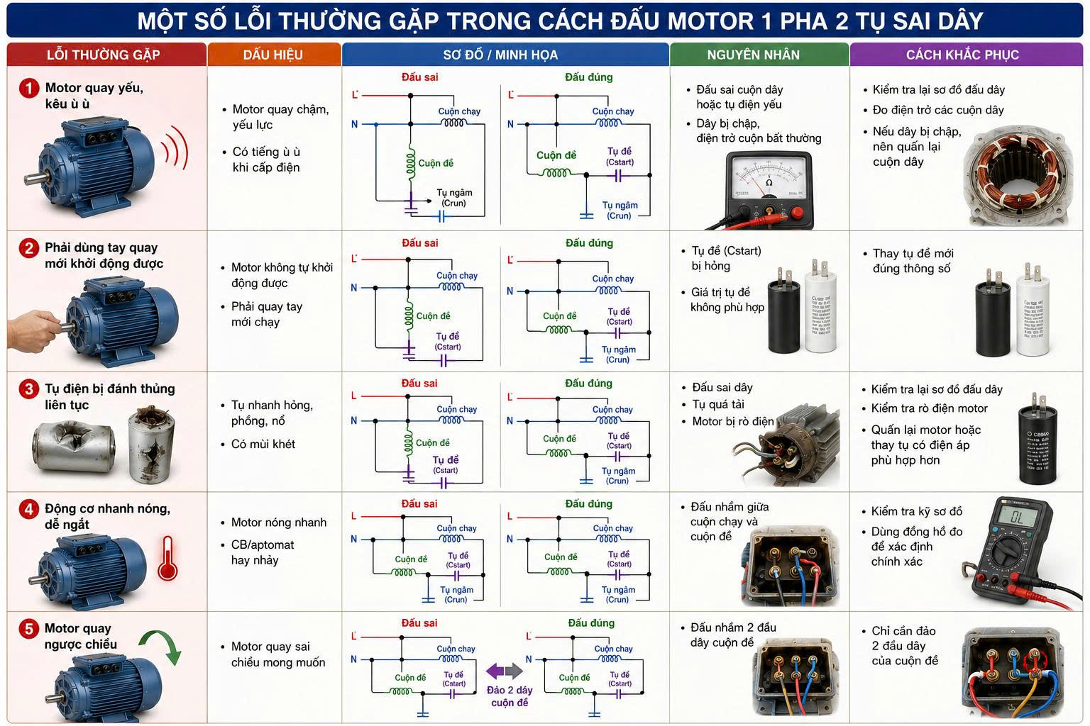 so-do-dau-day-motor-1-pha-2-tu-9